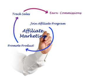 Affiliate marketing