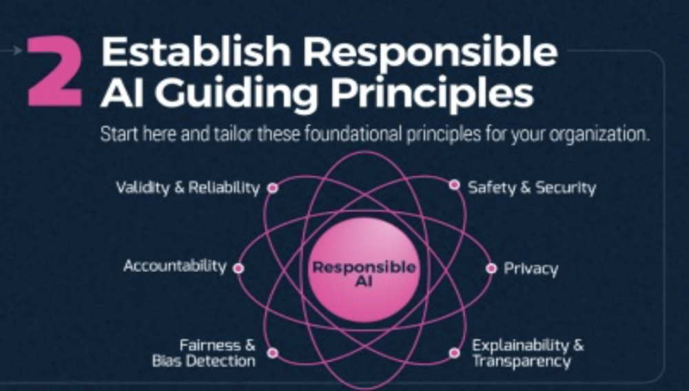 Establish Responsible AI Guiding Principles - NCN Technology